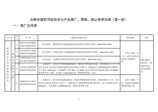 合肥市建筑节能技术与产品推广、限制、禁止使用目录(第一批)