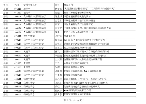 哈尔滨医科大学药学院博士生导师名单