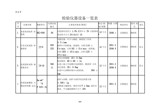 水泥企业化验室检验仪器