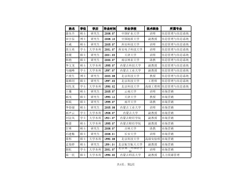 原有专业师资新资料队伍结构统计表