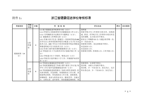 浙江省健康促进学校申报表【模板】