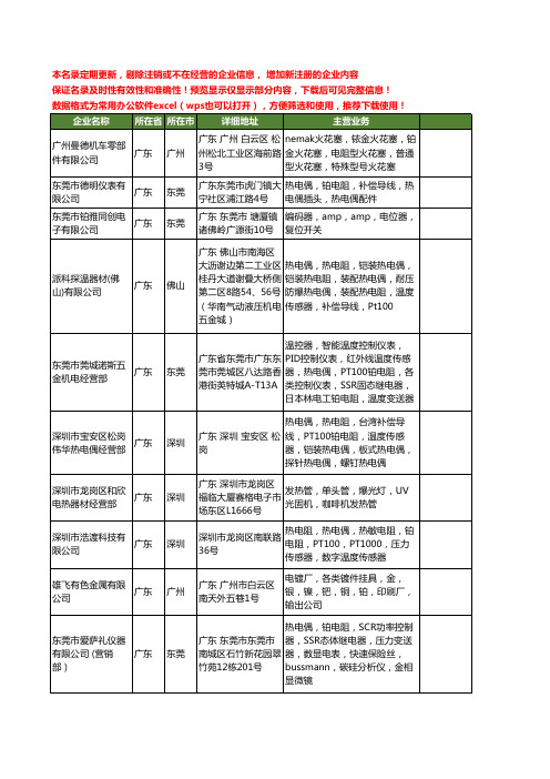 新版广东省铂电阻工商企业公司商家名录名单联系方式大全68家