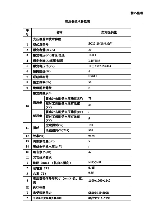 干式变压器选型表(10KV)