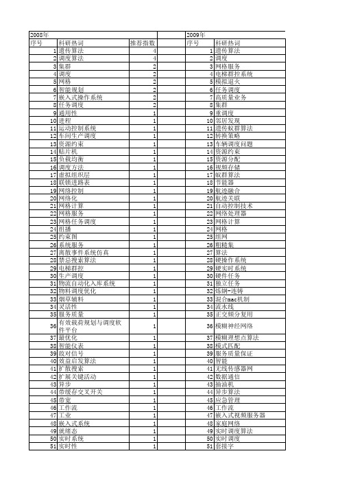 【微计算机信息】_调度算法_期刊发文热词逐年推荐_20140722