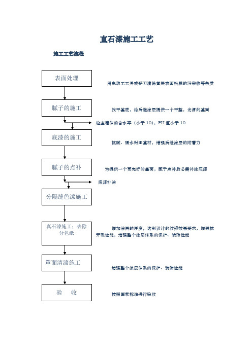 真石漆施工工艺标准