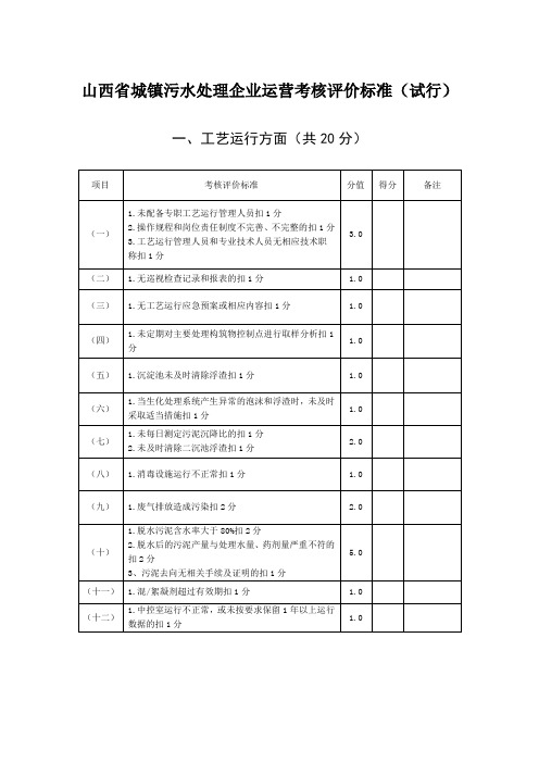 2操作规程和岗位责任制度不完善、不完整的扣1分`  )