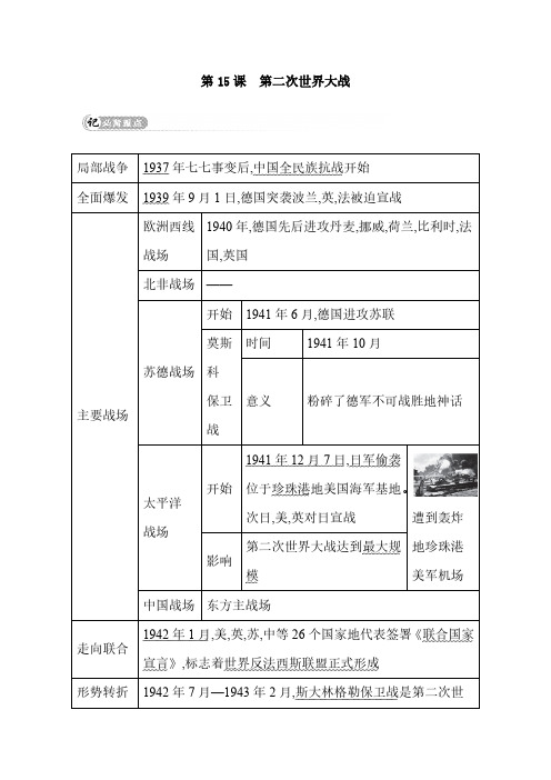 初中九年级历史考点总结第二次世界大战