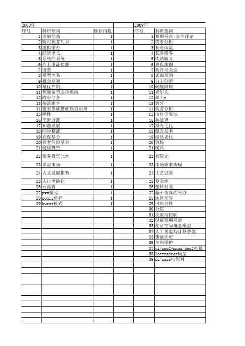 【国家自然科学基金】_预期寿命_基金支持热词逐年推荐_【万方软件创新助手】_20140802