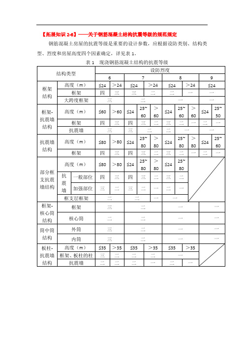 关于钢筋混凝土结构抗震等级的规范规定