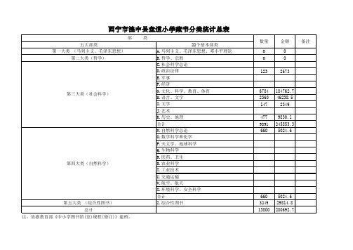 社会科学图书目录明细表