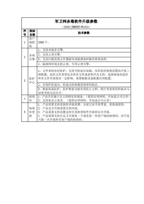 军卫网杀毒软件升级参数