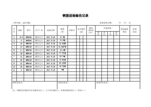 钢筋进场验收记录