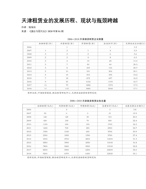 天津租赁业的发展历程、现状与瓶颈跨越