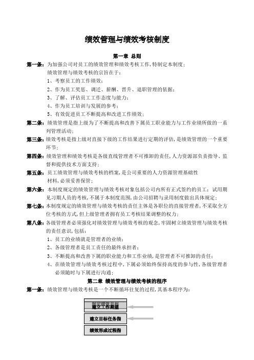 华为公司绩效管理规定