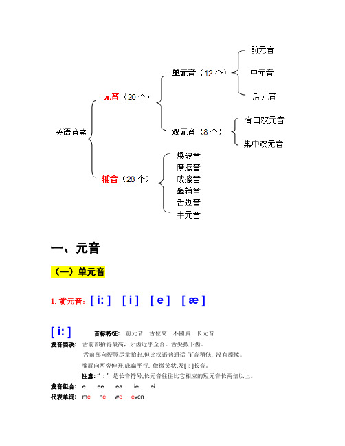 48个国际音标认读详解(完全版-分类介绍)