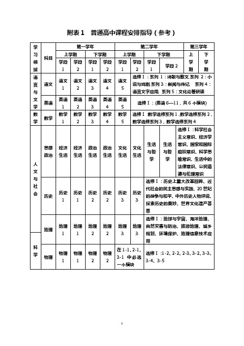 普通高中课程安排指导(参考)