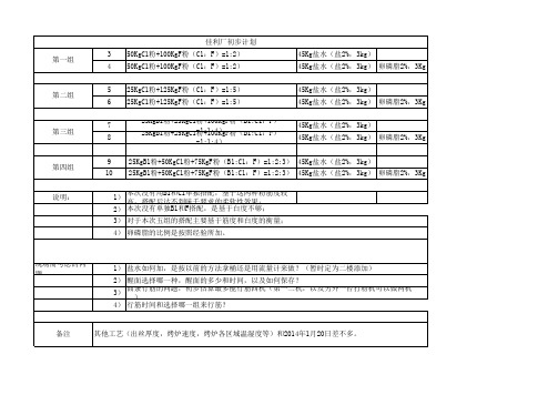 配方表