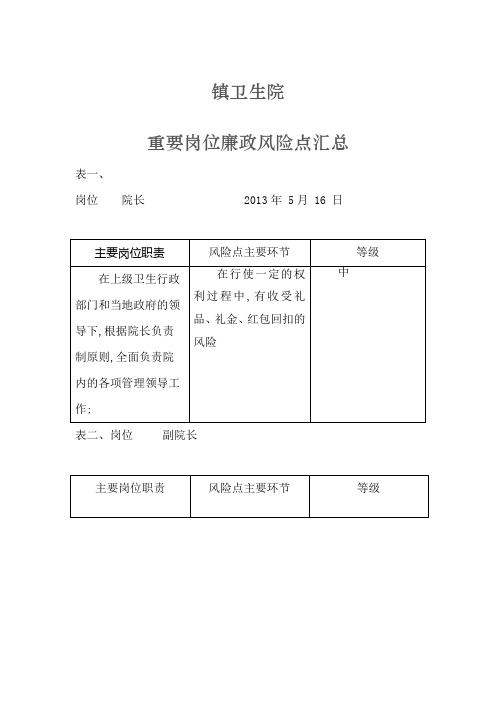 卫生院岗位廉政风险点汇总