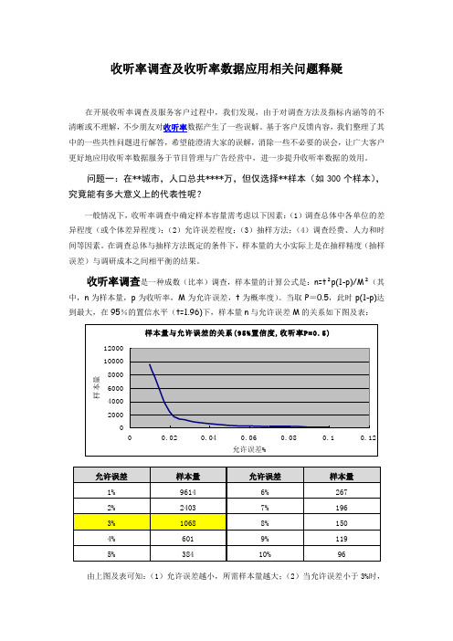 赛立信媒介_收听率调查相关问题答疑