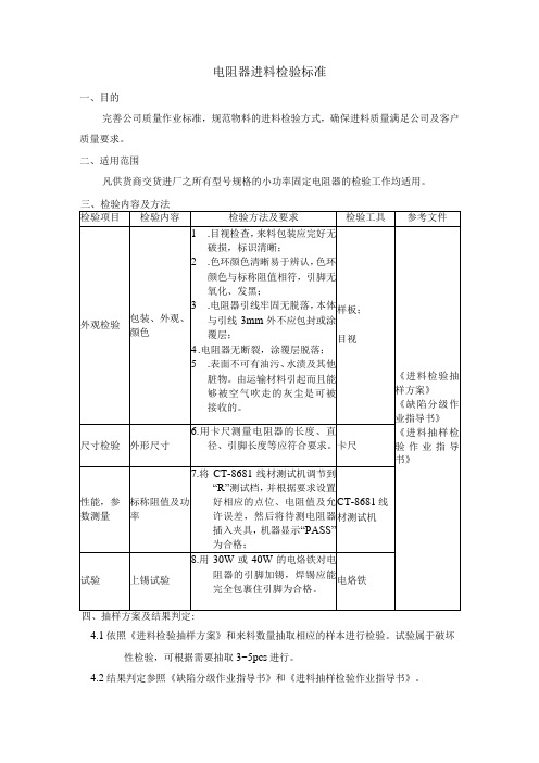 电阻器进料检验标准