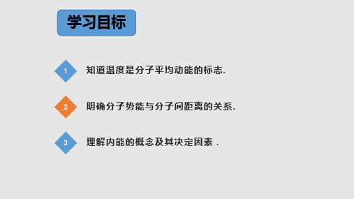 高中物理人教版选择性必修第三册分子动能和分子势能完整版课件