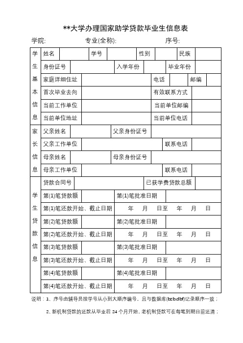 XX大学办理国家助学贷款毕业生信息表【模板】