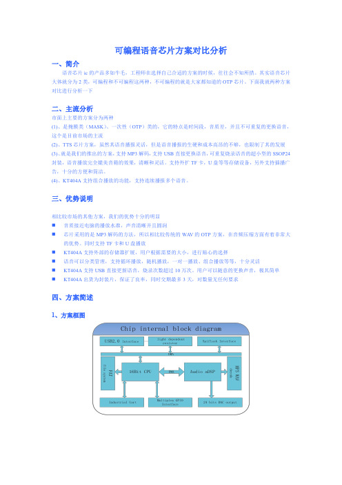 可编程语音芯片方案对比分析