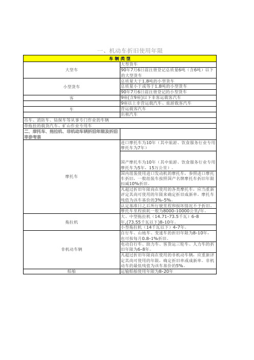 机动车折旧使用年限