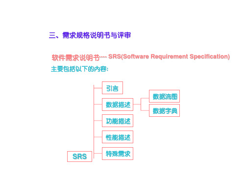 数据字典