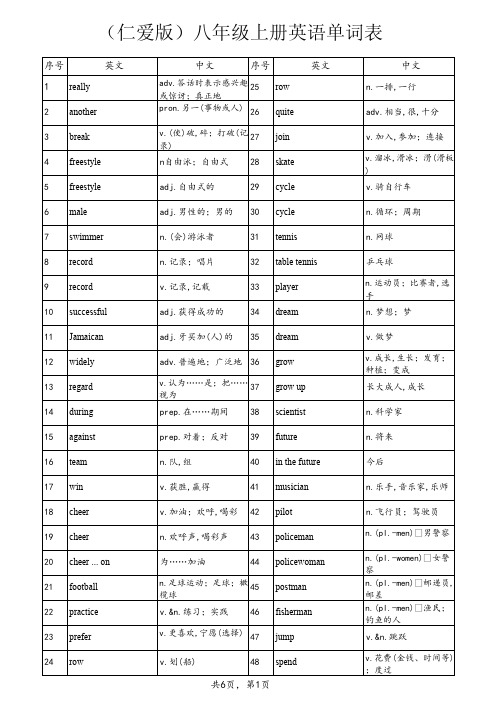 八年级上册仁爱英语单词表