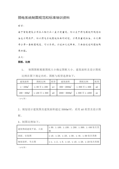 20190123弱电系统制图规范和标准培训资料