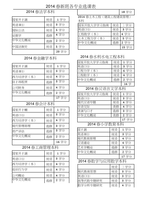 20140313新生14春计划