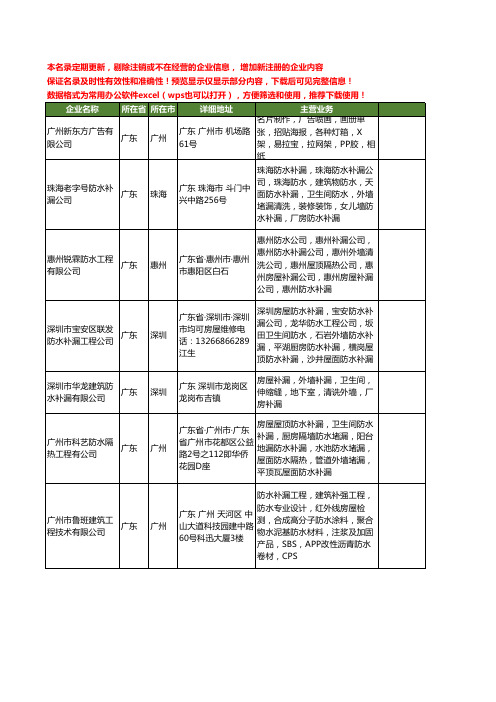 新版全国房屋补漏工商企业公司商家名录名单联系方式大全20家