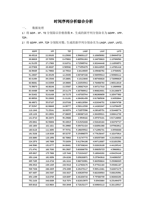 时间序列分析综合分析实验报告