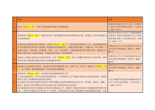 国家安监局对两重点一重大的管理办法