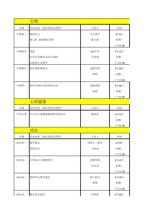 2014年5月中学教研进修活动表