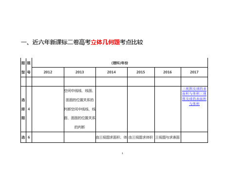 12至17年全国2卷考点分布(立体几何)