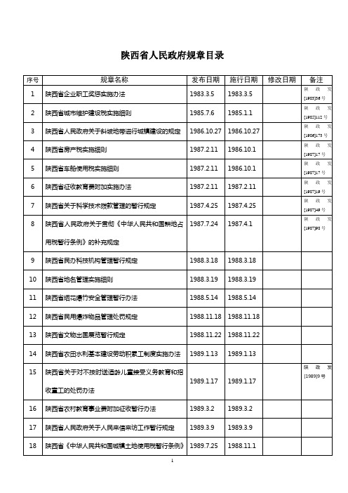 陕西省人民政府规章目录X