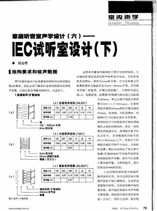 家庭听音室声学设计(六)——IEC试听室设计(下)