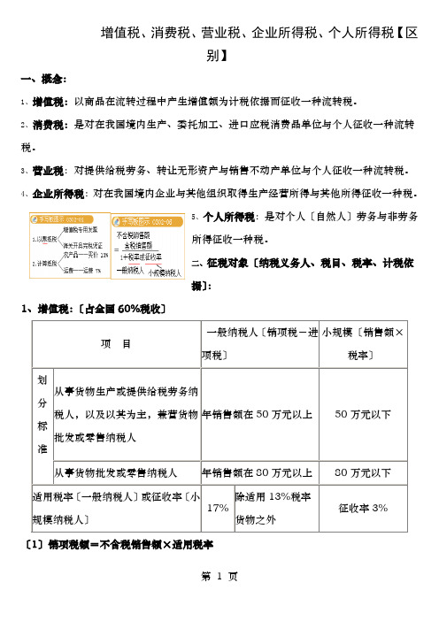 增值税、消费税、企业所得税、个人所得税