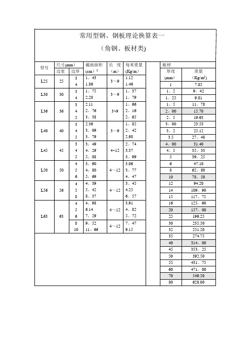 常用型钢角钢理论重量表