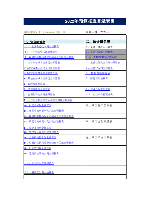 9、《定预算工具》财务预算套表-35个表格