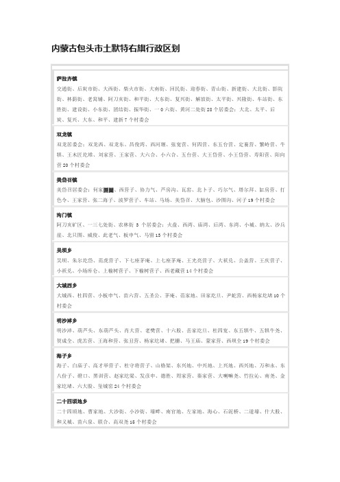 内蒙古包头市土默特右旗行政区划
