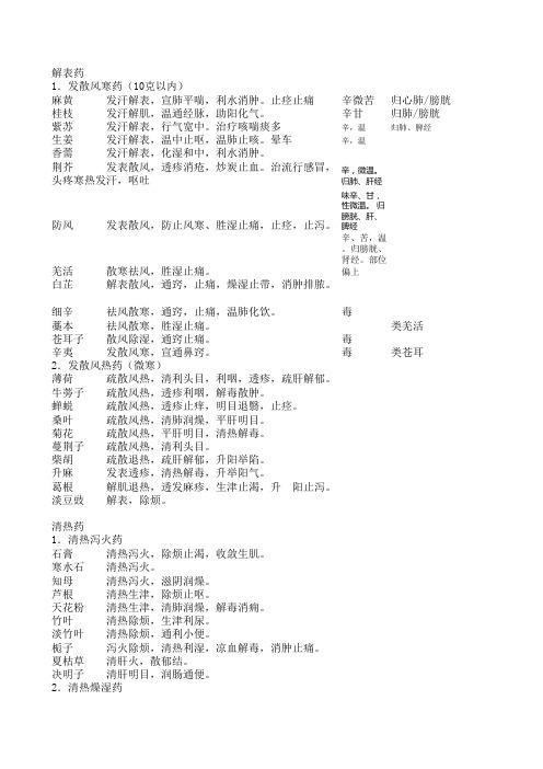 中医中草药简介Microsoft Excel 工作表 (2)