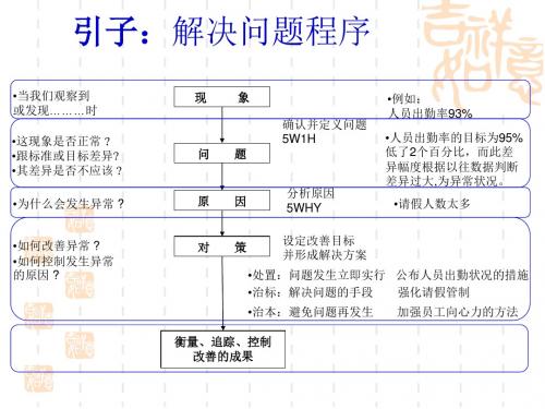 QC七工具问题的分析与解决