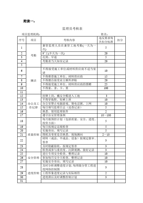 监理员考核表