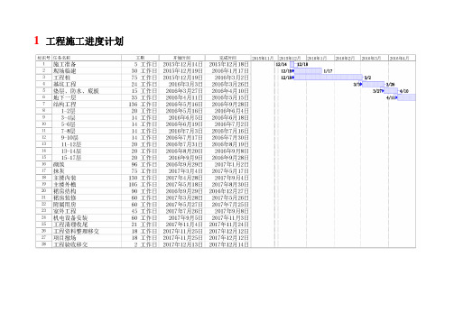 工程施工进度计划