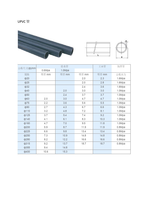 UPVC管件尺寸规格表