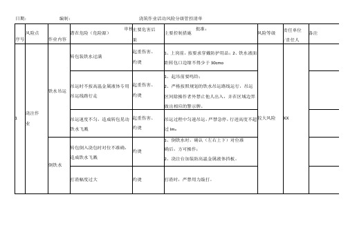 浇筑作业活动风险分级管控清单