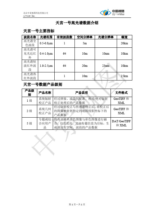 天宫一号高光谱遥感影像数据产品